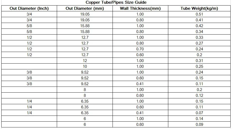 Conversion Table Inch Sizes For Refrigeration Pipe Size 43 OFF conversion-table-inch-sizes-for-refrigeration-pipe-size-43-off