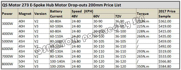 Qsmotor 8000 Вт 273 50H V2 в Мотор Ступицы Колеса 200 мм выпадение для 17 дюймов 19 дюймов Электрический скутер