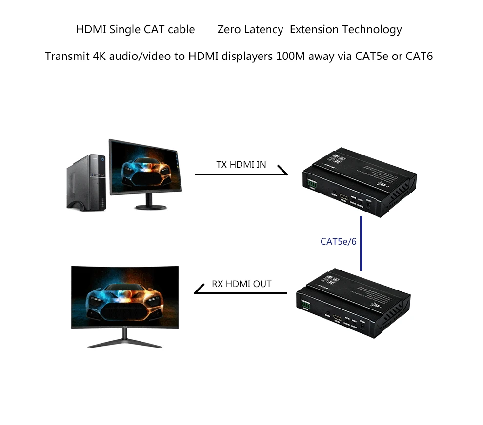 Mirabox HDMI по ip удлинитель POE поддержка 4K 30 Гц с низкой задержкой, dolby audio 7,1 channal, ИК-контроль, RS232 до 100 м удлинитель