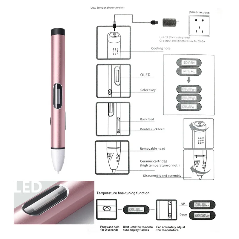 USB разъем 3d ручка для рисования，10° низкая температура，для детей，защиты рук，3д ручка3d pen 3d pens，Дети Birthday рождения，3d-ручка3 д ручка3дтриде ручка3 d ручка3Д РУЧКАтриде ручка 3д ручка3д ручку3d РУЧКА3Д