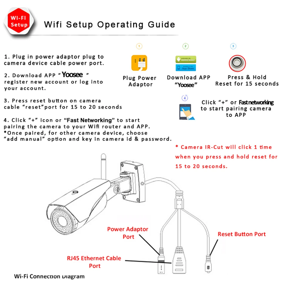 HT-SC7201 IP67 Wifi IP Camera 13