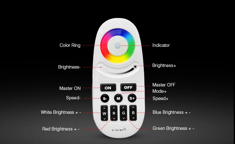 Mi. Light 2,4G FUT020/FUT021/FUT022/FUT025/FUT027/FUT028 светодиодный затемнитель сенсорный двойной белый/RGB/RGBW контроллер светодиодной ленты