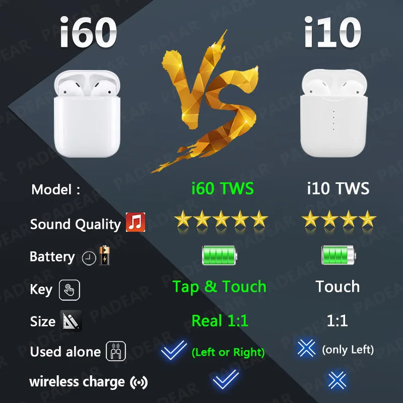

i10 tws i60 tws pop up wireless charge Wireless earphone Bluetooth 5.0 Earbuds Touch control pk i12 i14 i20 i30 tws for air pods