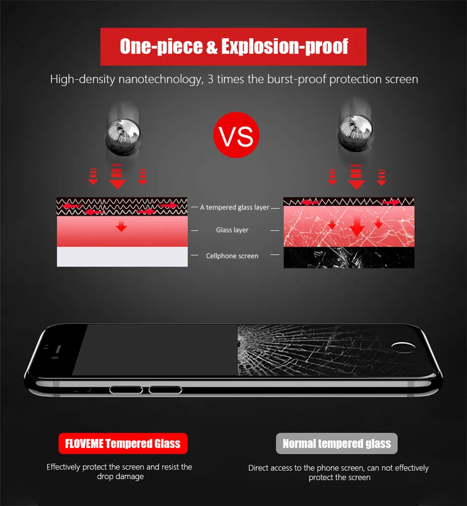 Luxury Screen Protector Glass Film 0.25mm 9H Tempered Glass (8)