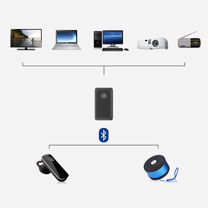 Bluetooth 5 0 аудио 3 мм Музыкальный стерео передатчик и приемник адаптер 2 в 1 USB
