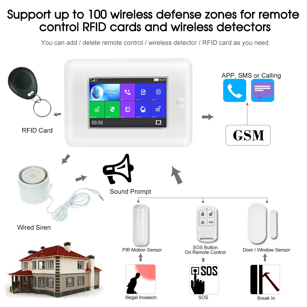 Nuevo sistema de alarma inteligente WiFi 3G GSM GPRS de 4,3 pulgadas la pantalla táctil puede funcionar con alexa para smart monitor de seguridad para el hogar
