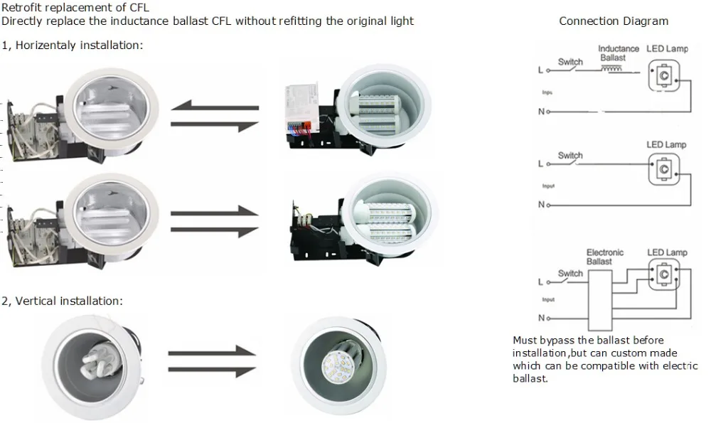 LED PL lamps installation