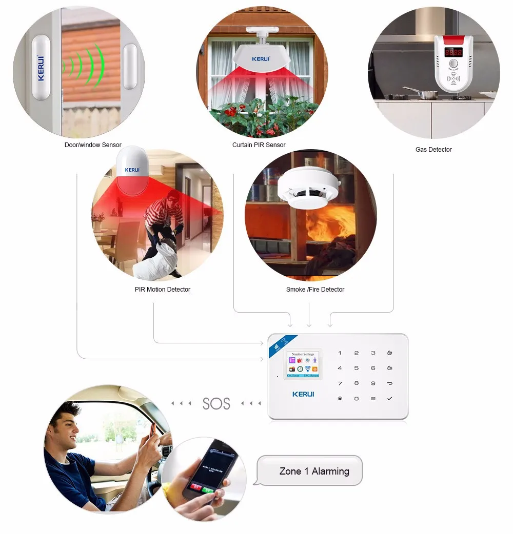 alarme em casa gsm ios android app
