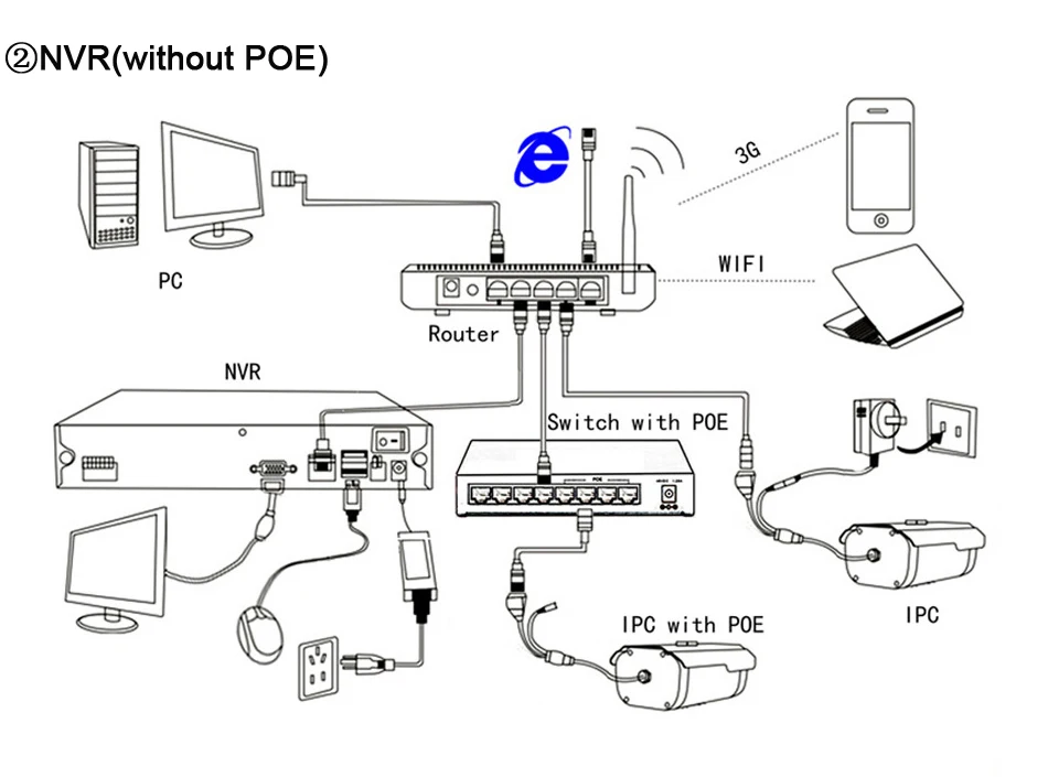 HD 960p poe ip camera W54WIST poe 7-4