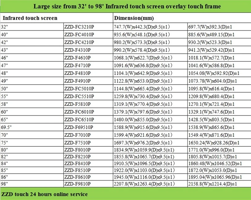 65 ''дюймовая инфракрасная сенсорная рамка