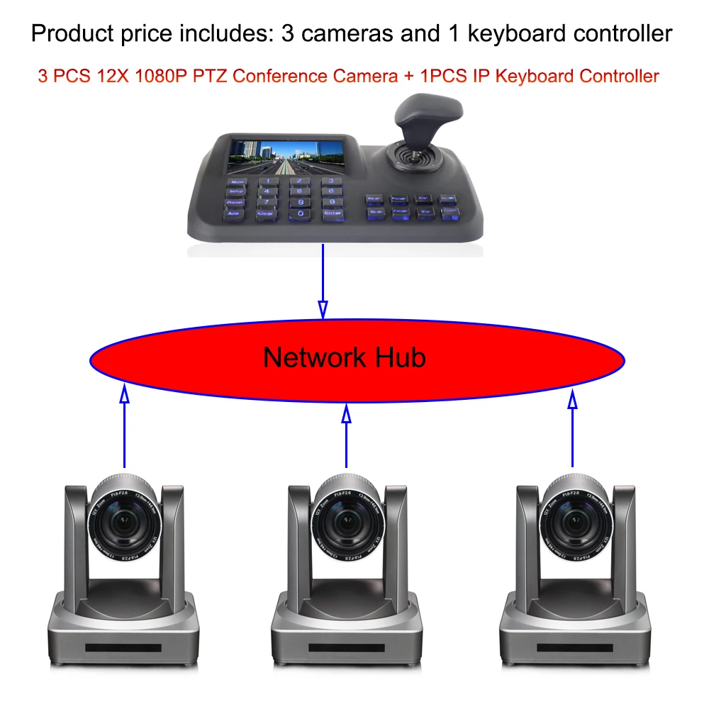 3pcs 12x Zoom Rtmp Streaming Video Conference Ip Hdmi 3gsdi Ptz Camera