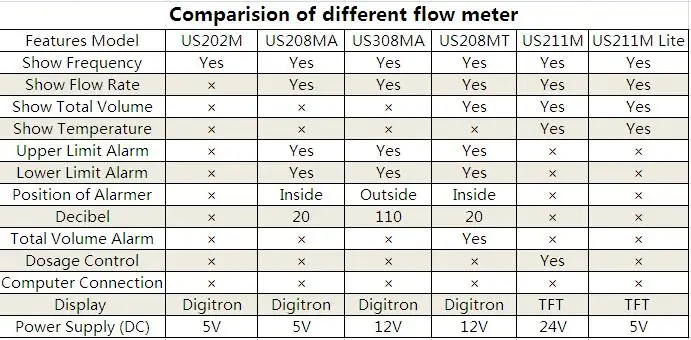 water meter flow meters