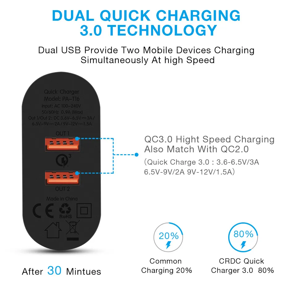 Crdc 36 Вт двойной Quick Charge 3.0 qc2.0 Портативный USB WALL Зарядное устройство мобильный