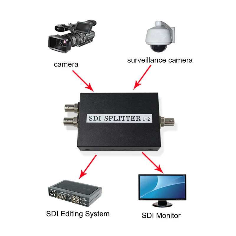 Разделитель SDI 1x2 Мультимедиа Разделение SDI Extender 1-2 адаптер портов Поддержка 1080 P ТВ видео для проектора Monitor Камера