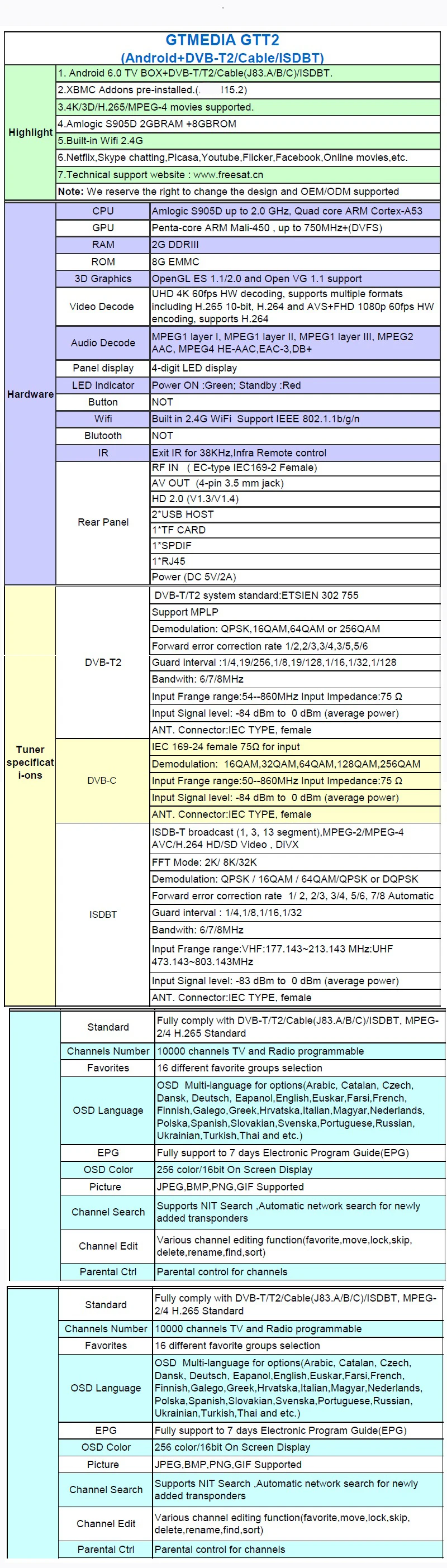 GTmedia GTT-2 Android 6,0 ТВ коробка DVB-C DVB-T2 ISDB-T 2 Гб Оперативная память 8 ГБ Встроенная память Wi-Fi 2,4G Amlogic S905D 4K H.265 ISDB-T вещания