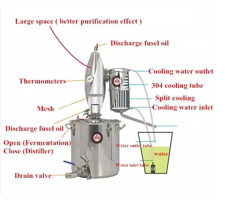 18 Alcohol Stainless Distiller Home Brew Kit Moonshine Wine Making Boiler Brewing Equipment Vodka Brew Alcohol Whisky Distiller Whisky Bottle Distillation Glassdistillation Head Aliexpress