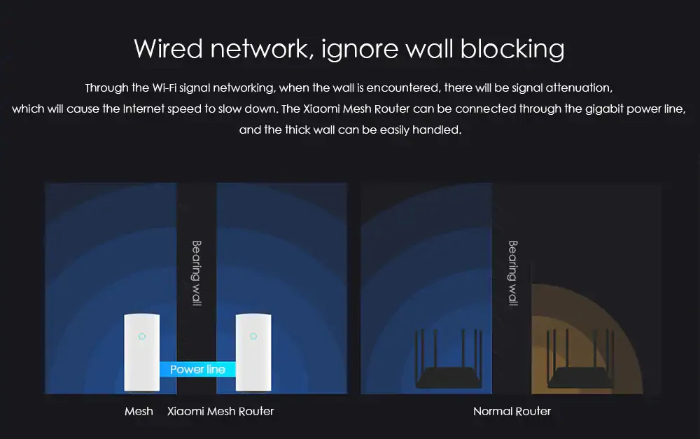 Xiaomi Mi WiFi роутер сеточная версия 2,4 ГГц 5 ГГц высокая скорость 4 ядра ЦП 256 Мб гигабитная мощность макс 3 ретранслятор умная сеть