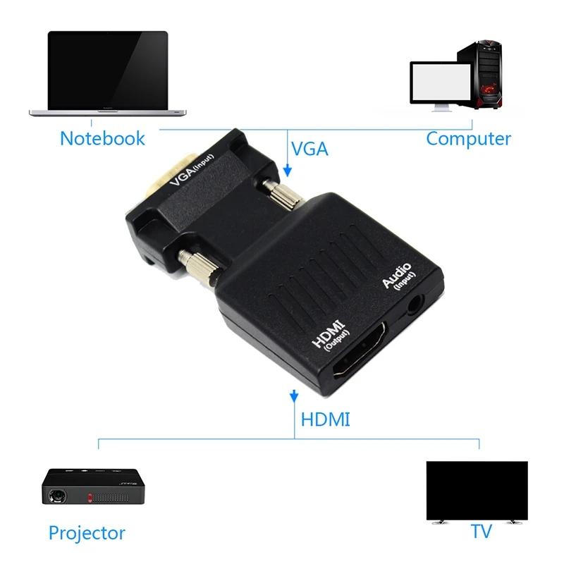 VGA Мужской к HDMI Женский с аудио адаптером Поддержка сигнала 1080P