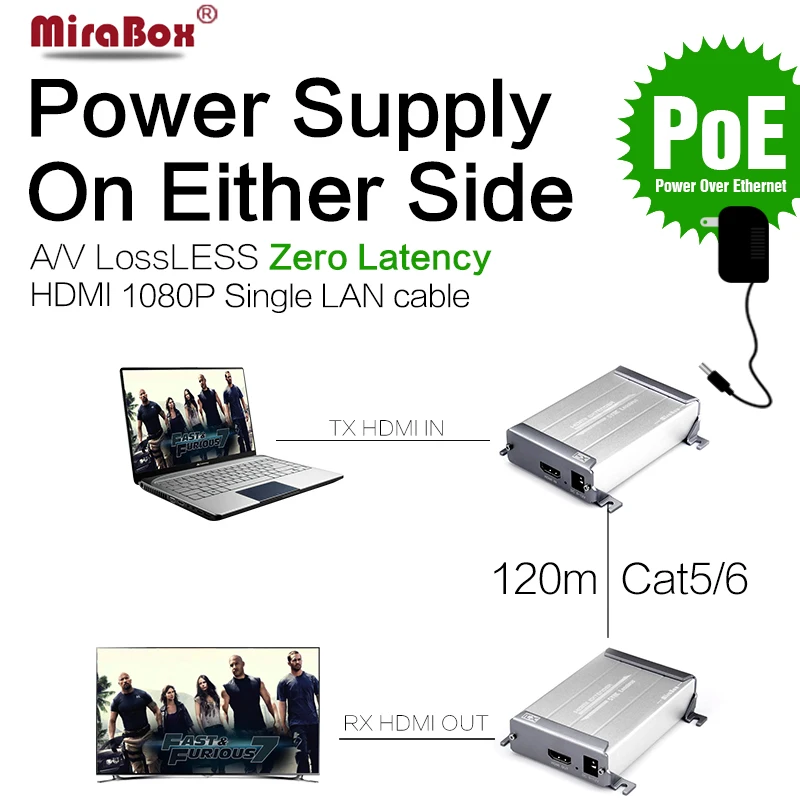 Mirabox Cat5 Hdmi Poe Extender Support 1080p 100m 200m Over