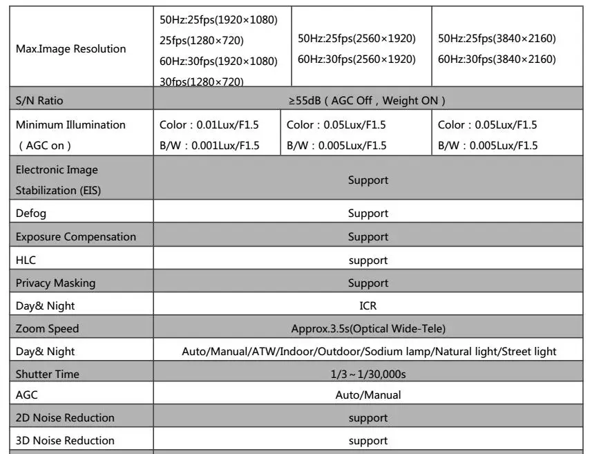 30X5 Мп HD 3-осевой и портативный монопод с шарнирным замком Камера Оптический зум 1080P HDMI Выход звездного неба, Z30A5 PEEPER Z30