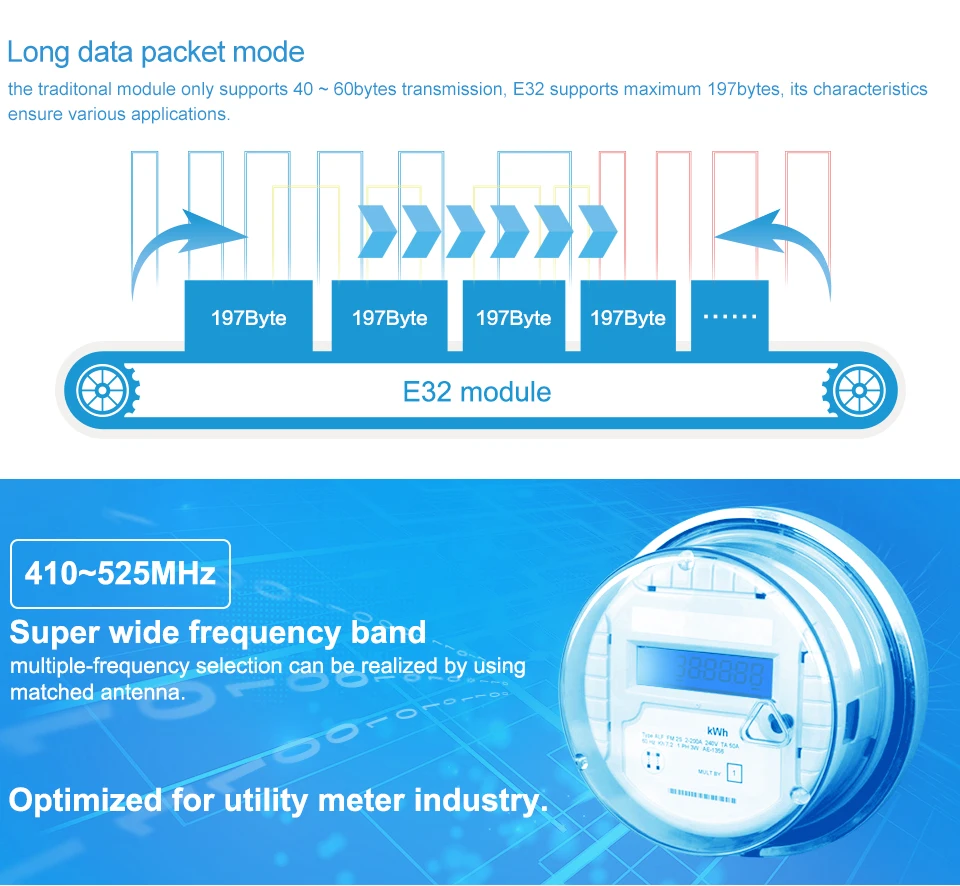 E32(400T20S) SX1278 100mW 433MHz wireless rf module (7)