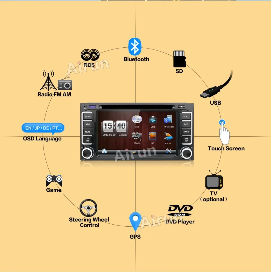 Best 2 DIN Car DVD GPS for Toyota Terios Old Corolla Camry Prado RAV4 Universal radio CD Radio Stereo Video In Car Multimedia Player 2 Best 2 DIN Car DVD GPS for Toyota Terios Old Corolla Camry Prado RAV4 Universal radio CD Radio Stereo Video In Car Multimedia Player 2