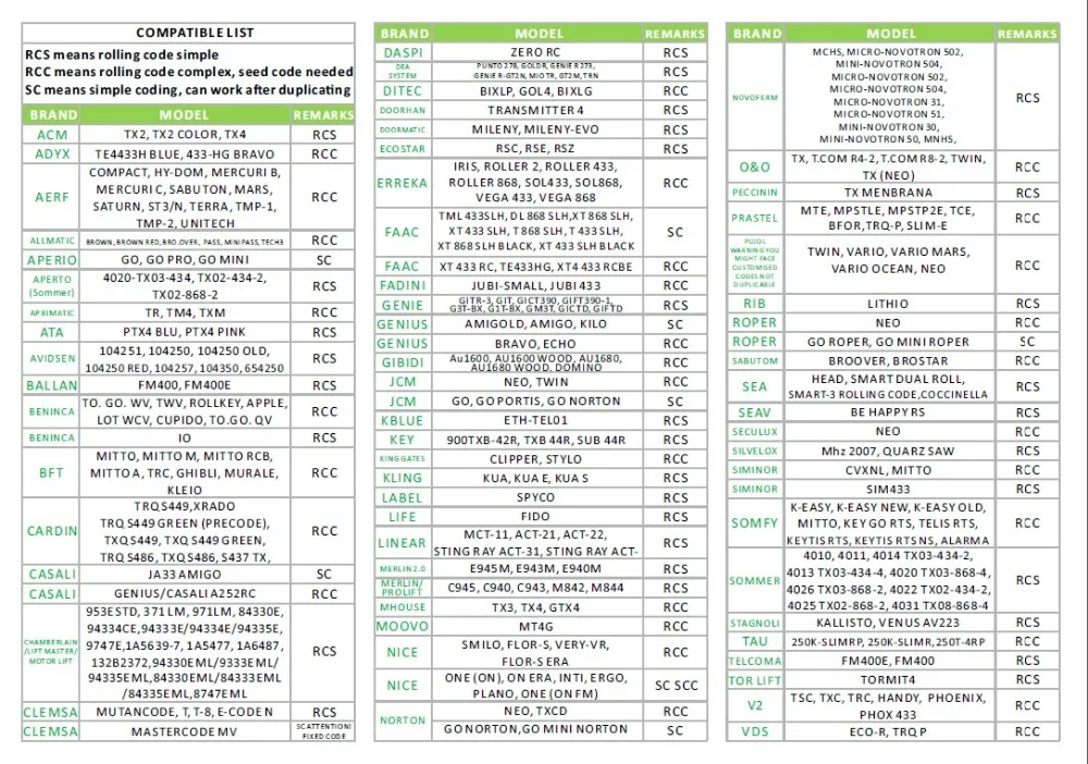 brands list