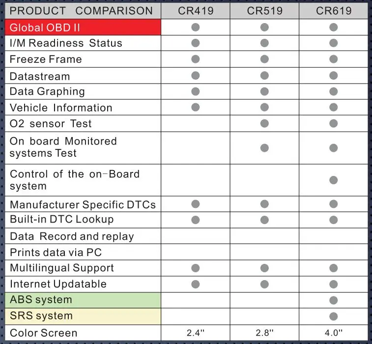 comparison-for-creader-cr419