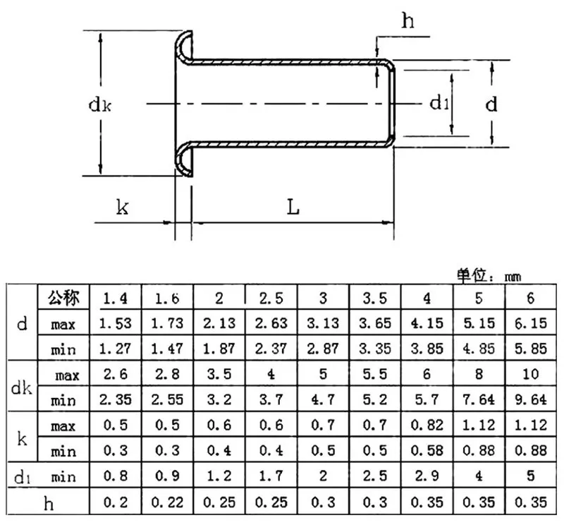 1000 шт. медная полая Заклепка комплект M0.9, M1.3, M1.5, M1.7* 2,5/3/4 мм двухсторонняя печатная плата PCB отверстий гвозди