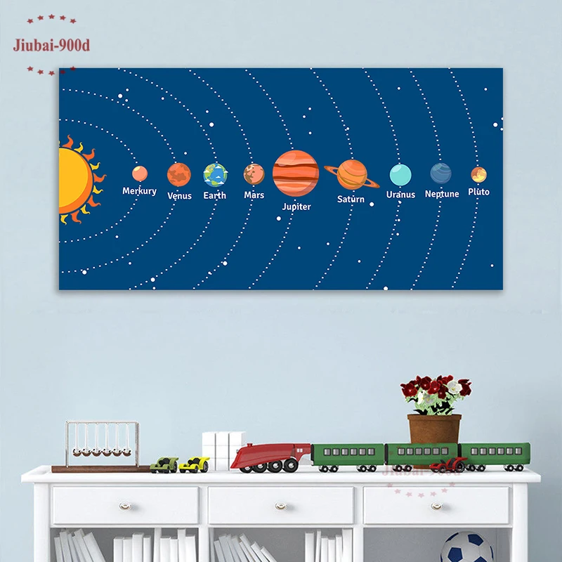 

900D Outer space Solar System Planet Print Poster Canvas Painting Wall Pictures For Kids Room Posters And Prints Picture SAN82