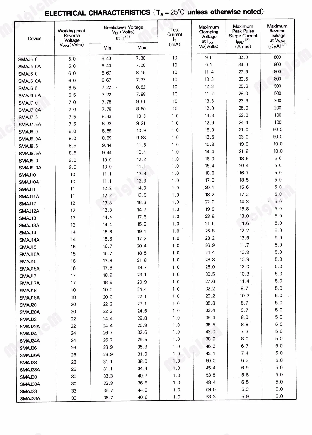 SMAJ_3