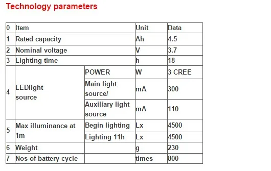 4500-10000lux eua cree sem fio farol claro da mineração