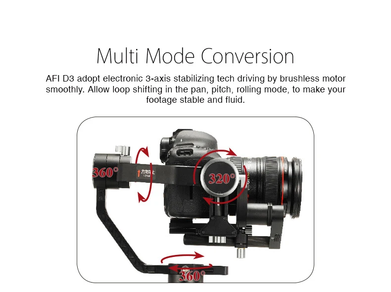 Multi Mode Conversion