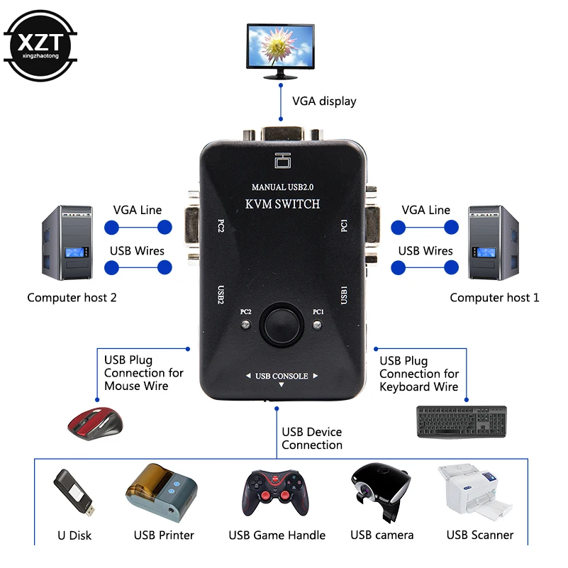 2 порта USB 2,0 KVM переключатель Vga SVGA разделитель коробка для USB клавиатура мышь монитор адаптер Usb переключатель принтера с Vga+ USB кабель