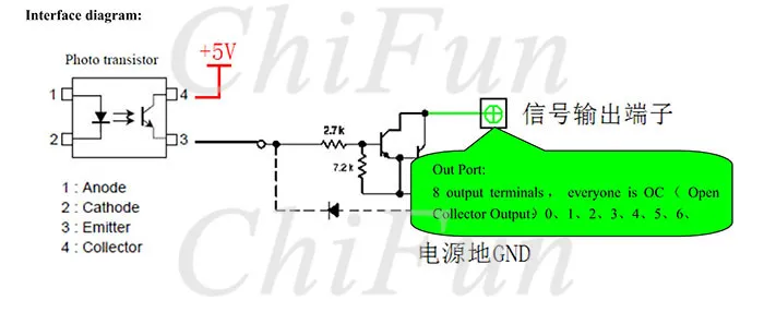 motion control card manualV1.2_15