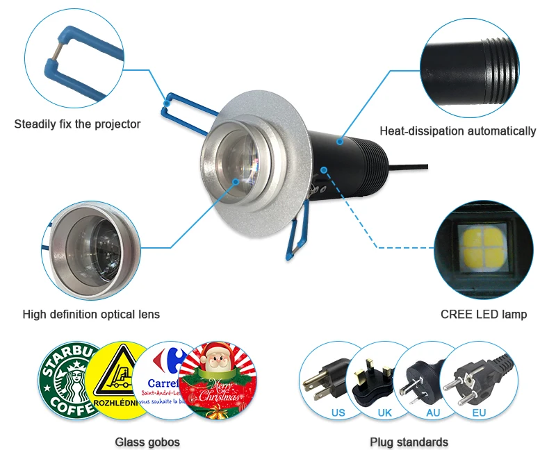 embedded projector-deatils