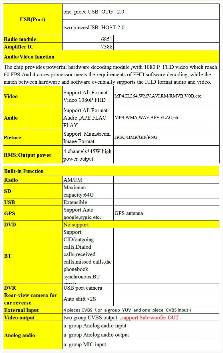 Perfect 1GBRam 16GBFlash 10.1inch Android 6.01 Car Audio For Peugeot 301 Citron Elysee 2017 Stereo Multimedia Vedio Radio Headunit PC 1