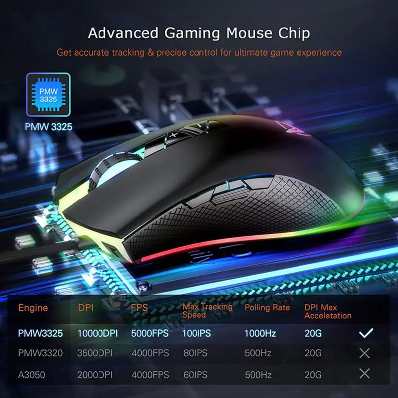 VicTsing Проводная игровая мышь регулируемая 8 программируемых кнопок 10000 dpi Chroma RGB с подсветкой эргономичная оптическая компьютерная игровая мышь