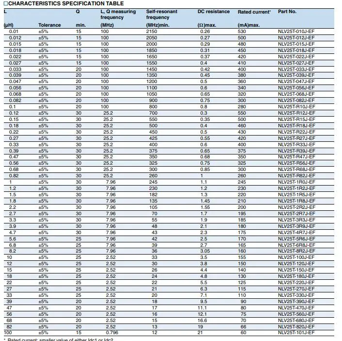 2000 шт./лот новые и оригинальные ферритовые индукторы 2520 1008 NLV25T-820J-PF 82UH