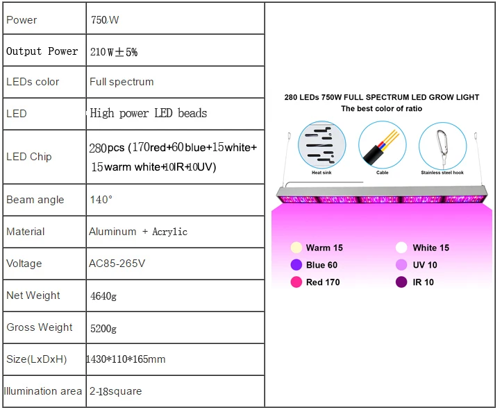 LVJING 150 W 300 W 450 W 600 W 750 W полный спектр светодиодный светать Водонепроницаемый IP65 Фито лампы для растений цветник теплица гидропоники