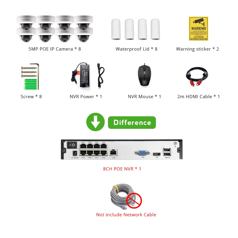 Умный 4ch 5MP POE IP системный комплект для фотокамеры H.265 безопасности с 8ch POE NVR на открытом воздухе Водонепроницаемый CCTV Cam Видео сигнала тревоги P2P г. мастер - Цвет: Without Cable