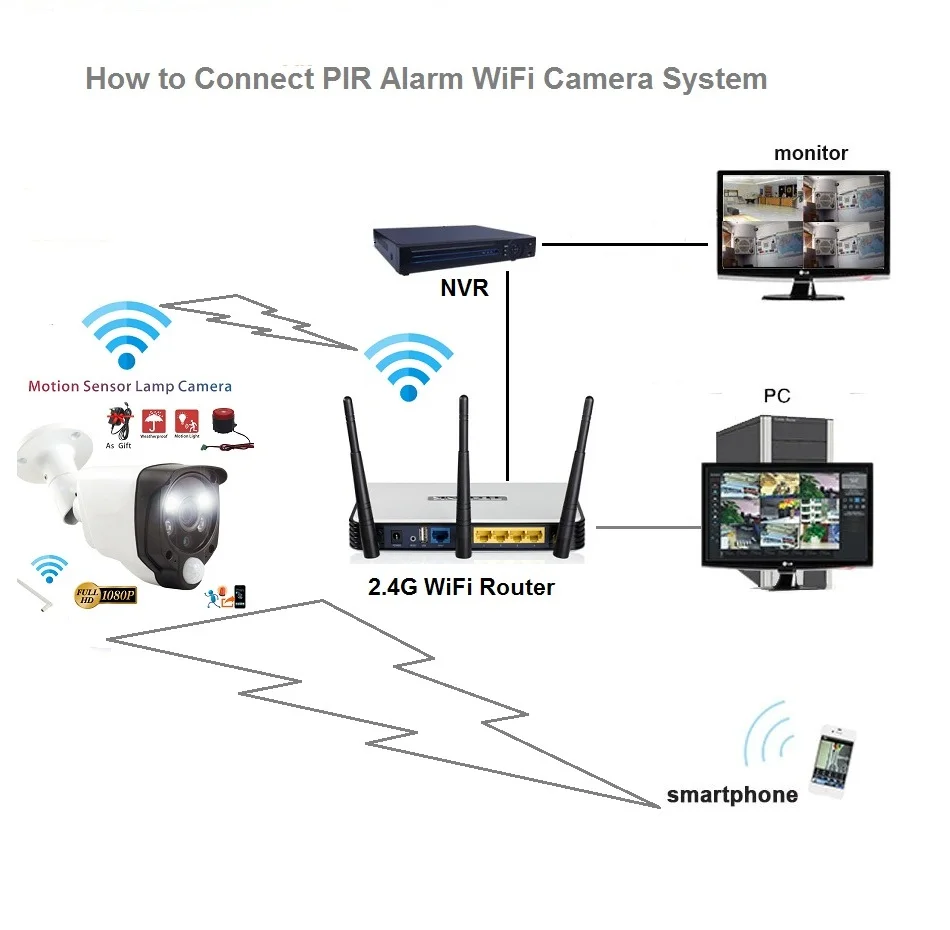 1080P 4 канала WiFi беспроводная стандартная система видеонаблюдения NVR Kit PIR датчик
