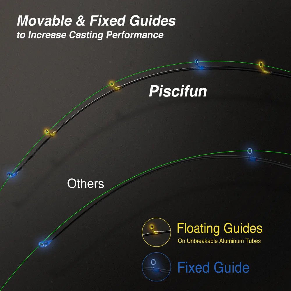 Piscifun المسافر الكربون الصيد قضيب تلسكوبي الصب الغزل قضيب المحمولة قضيب 1.8 M 2.1 M 2.4 M 2.7 M 3 M 3.6 M الصيد معالجة Piscifun المسافر الكربون الصيد قضيب تلسكوبي الصب الغزل قضيب المحمولة قضيب 1.8 M 2.1 M 2.4 M 2.7 M 3 M 3.6 M الصيد معالجة