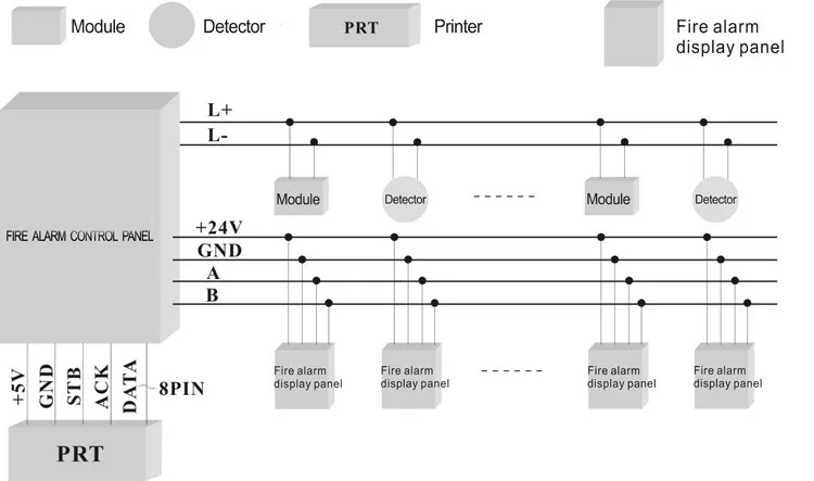 Addressable fire alarm control panel intelligent FACP 1 loop for 100 points Fire Fighting Controller - Famidy.com