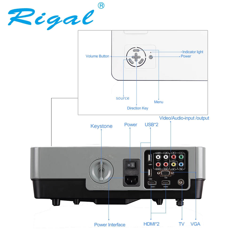 Rigal проектор RD801 LED 2000 люмен домашний кинотеатр TV LCD мультимедиа видеоприставка HDMI