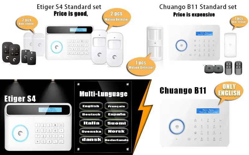 S4 vs B11 alarm