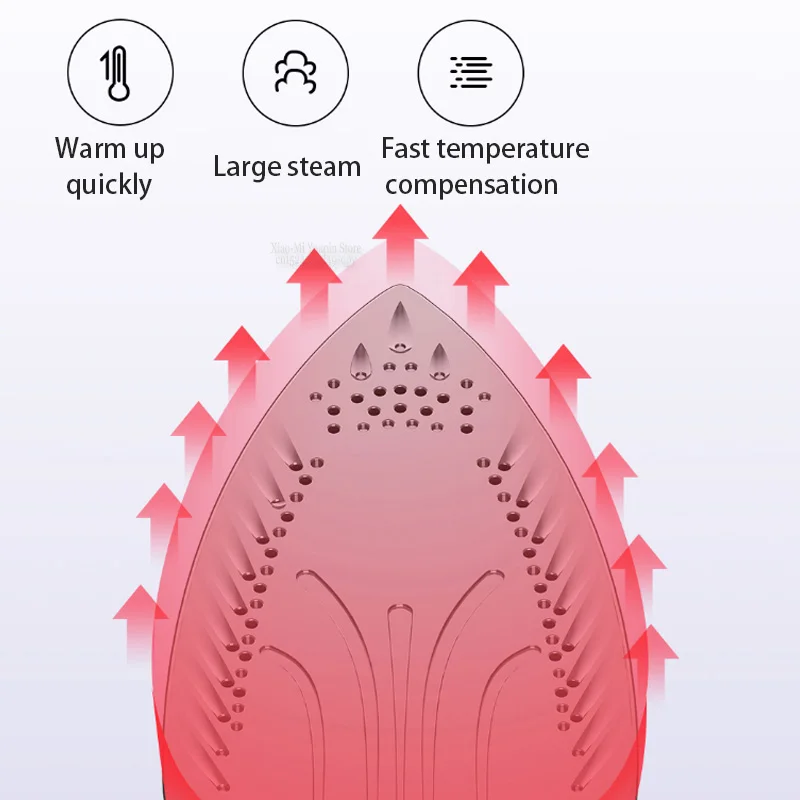 Xiaomi Mijia Lofans Электрический паровой утюг для одежды парогенератор Дорожные утюги глажка многофункциональная Регулируемая керамика