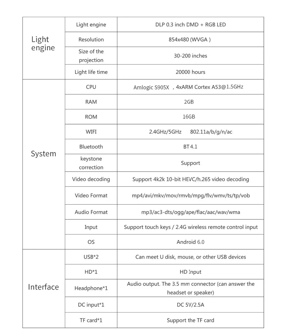 ByJoTeCH P09 PLUS DLP android мини-проектор 2G16G FULL HD 4K портативный карманный проектор Amlogic S905X wifi 2.4G5G Bluetooth 4,1