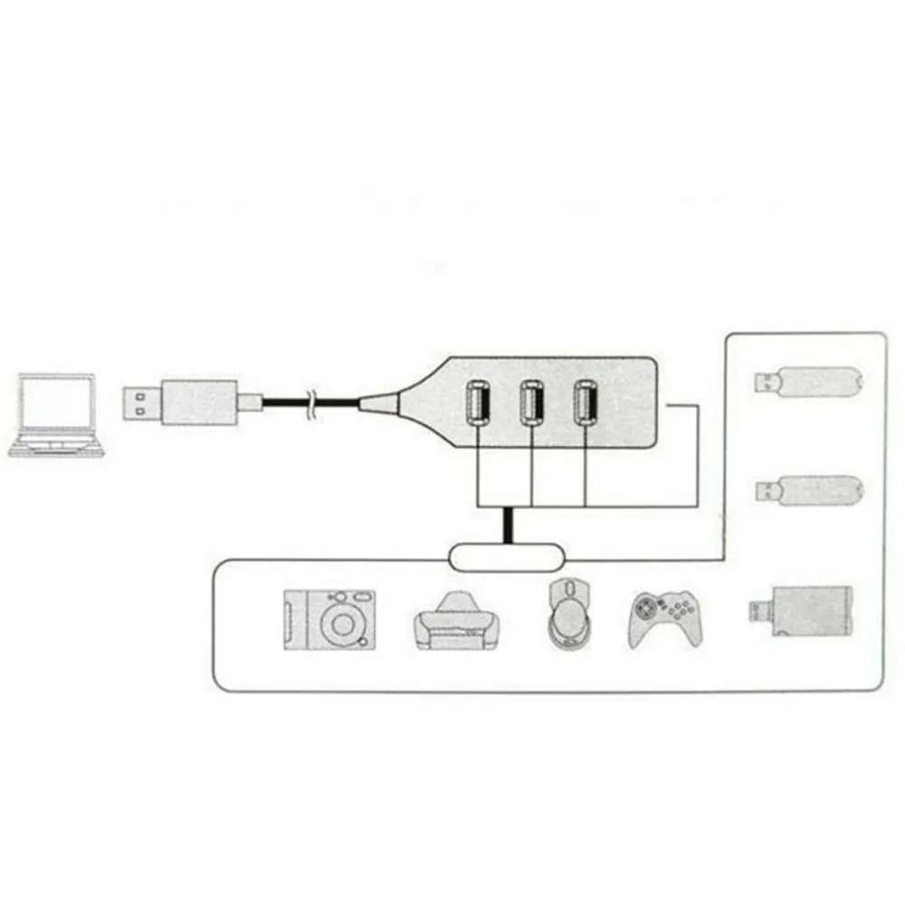 4 порта s высокоскоростной концентратор Высокоскоростной 4 порта USB 3,0 мульти концентратор разветвитель расширения для настольного ПК ноутбука адаптация Прямая