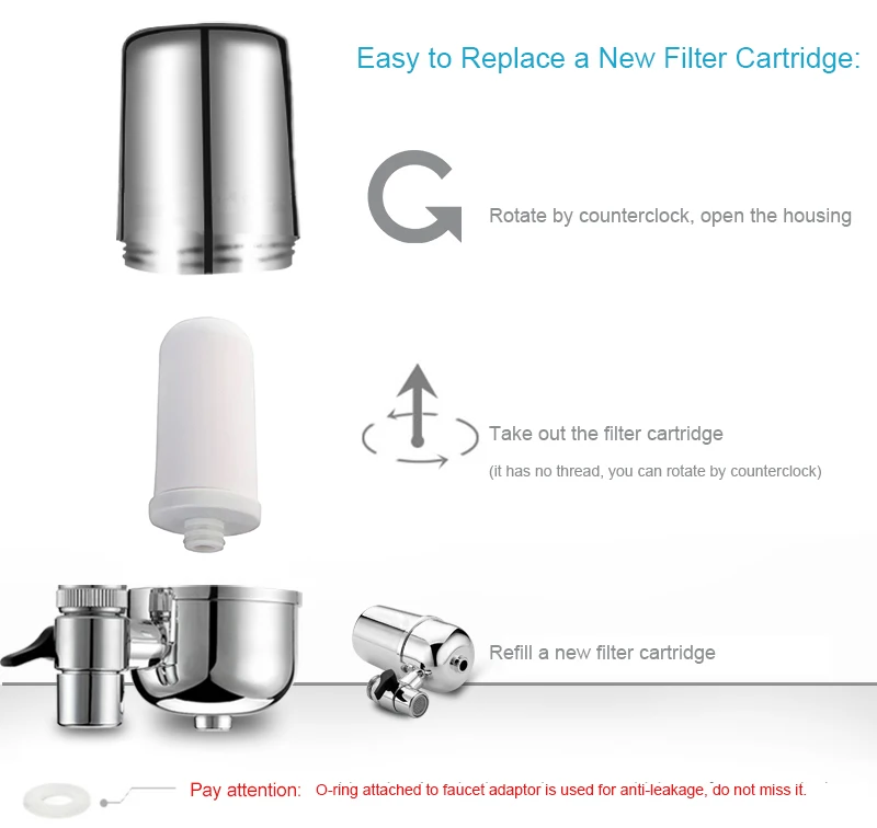 replace a new filter cartridge